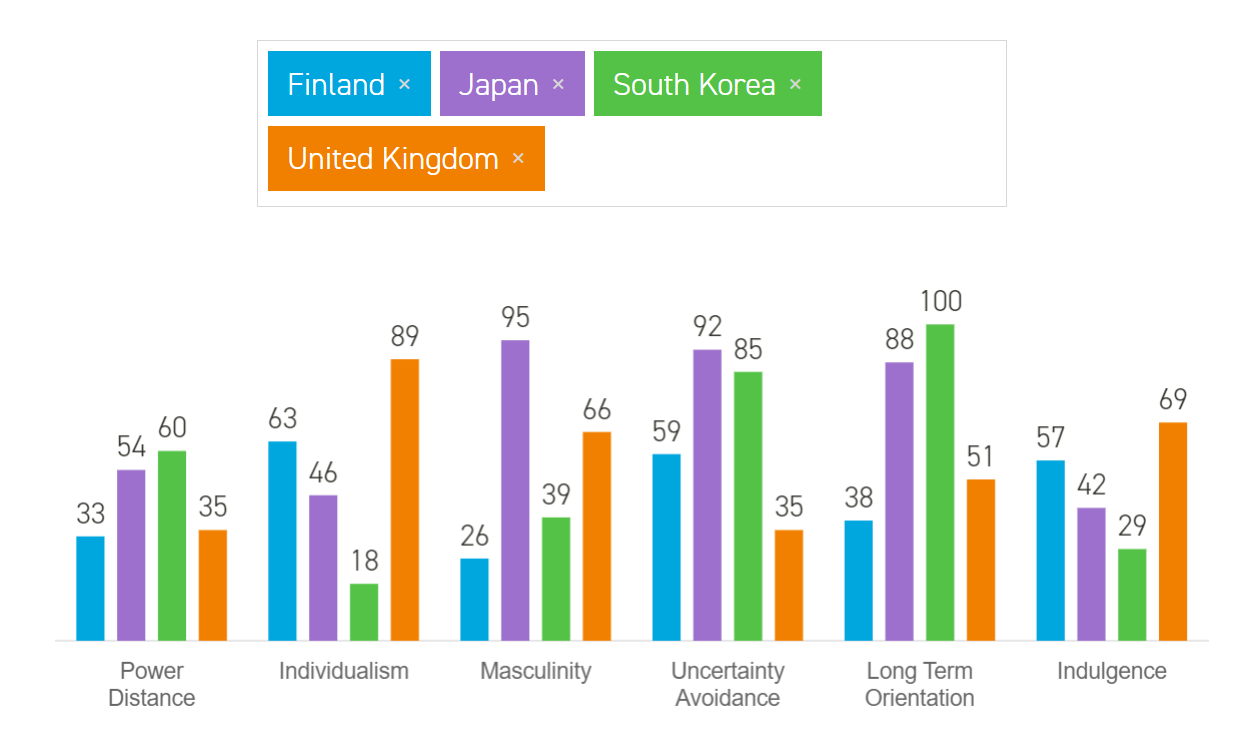 Finland/Japan/Korea/UK